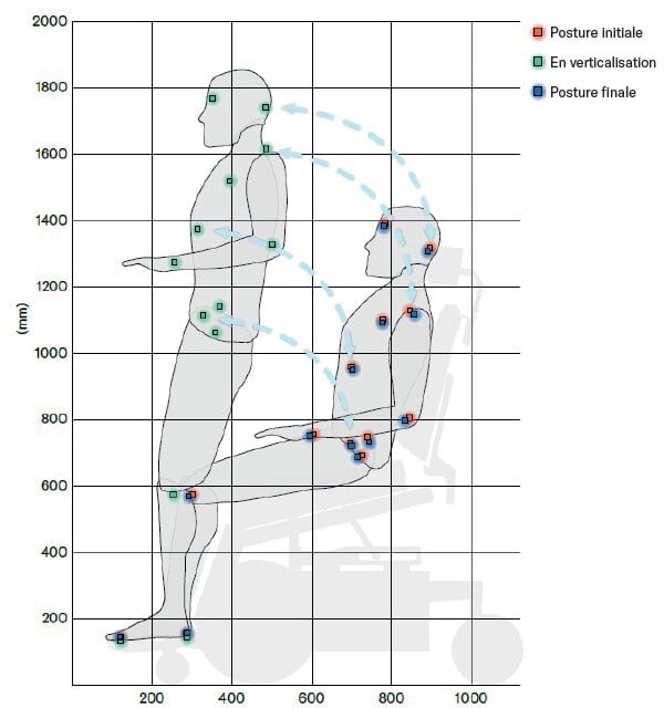 displacementChartFR